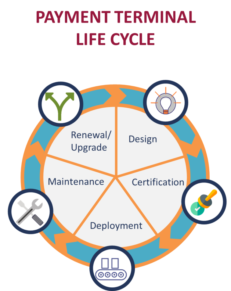 How to optimize payment terminal life cycle ? - alcinéo