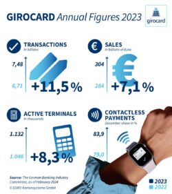 girocard key figures 2023