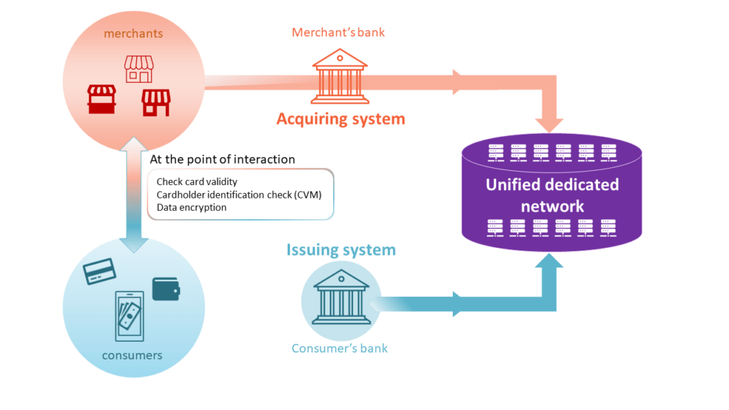 Transaction CB